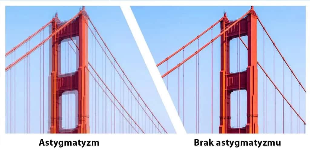 Jak sprawdzić czy mam astygmatyzm - proste testy i objawy do rozpoznania