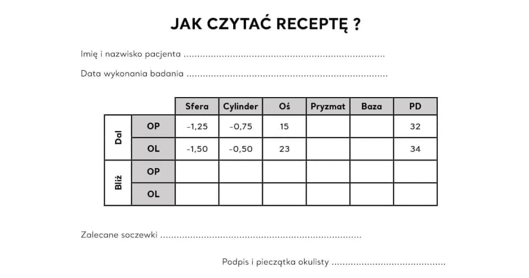 Jak czytać receptę od okulisty: zrozumienie kluczowych oznaczeń