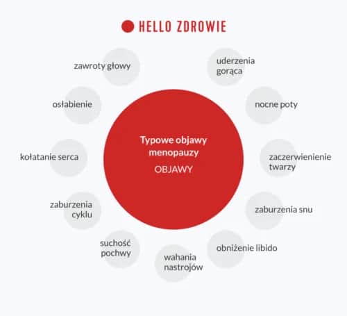 Menopauza objawy forum – co musisz wiedzieć o uciążliwych symptomach