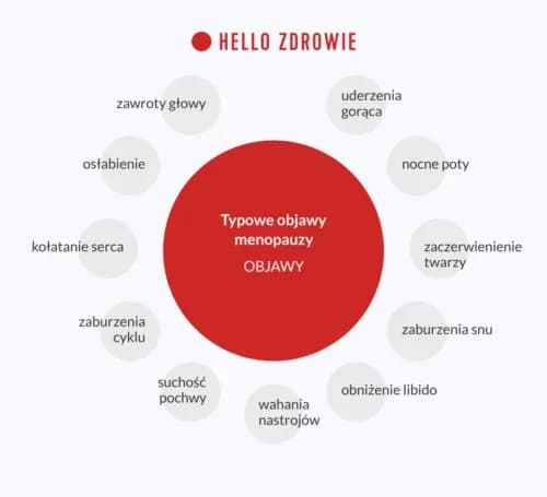 Menopauza objawy forum – co musisz wiedzieć o uciążliwych symptomach