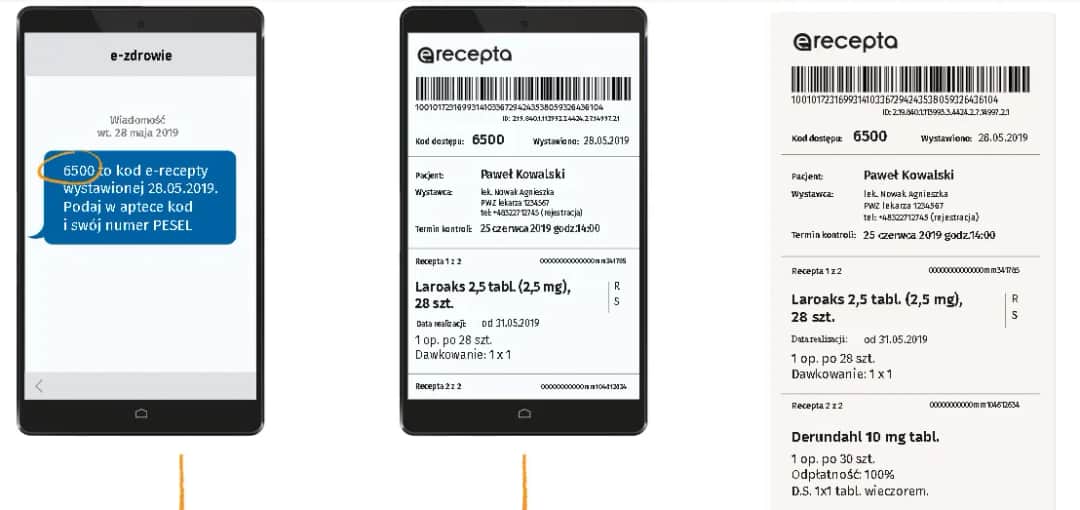 Ile jest ważna recepta od okulisty i co grozi po jej wygaśnięciu?