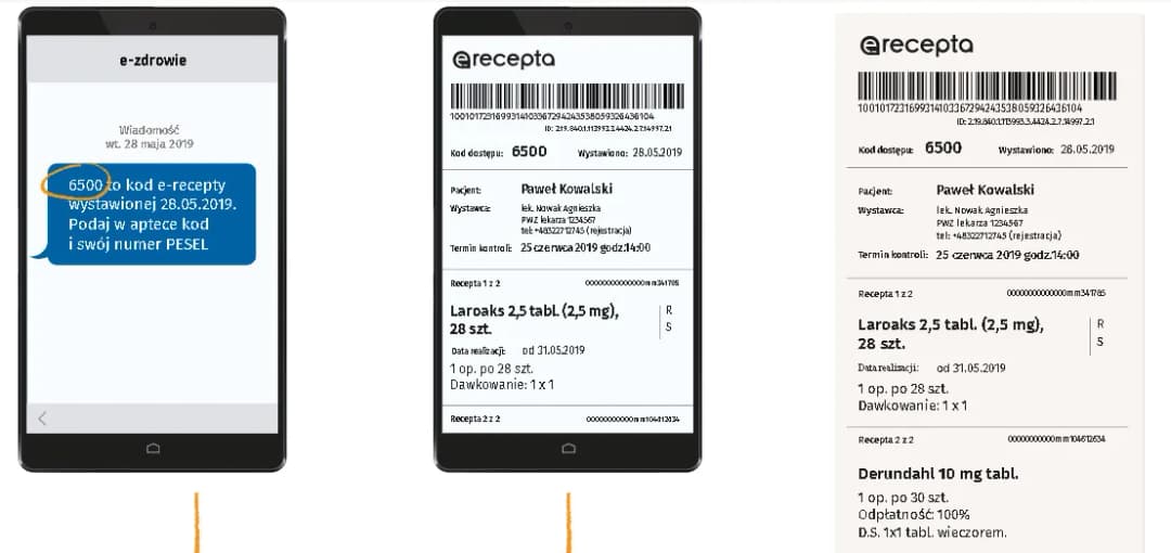 Ile jest ważna recepta od okulisty i co grozi po jej wygaśnięciu?