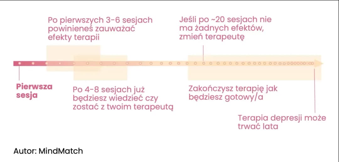 Ile trwa wizyta u psychologa na NFZ? Sprawdź, co musisz wiedzieć